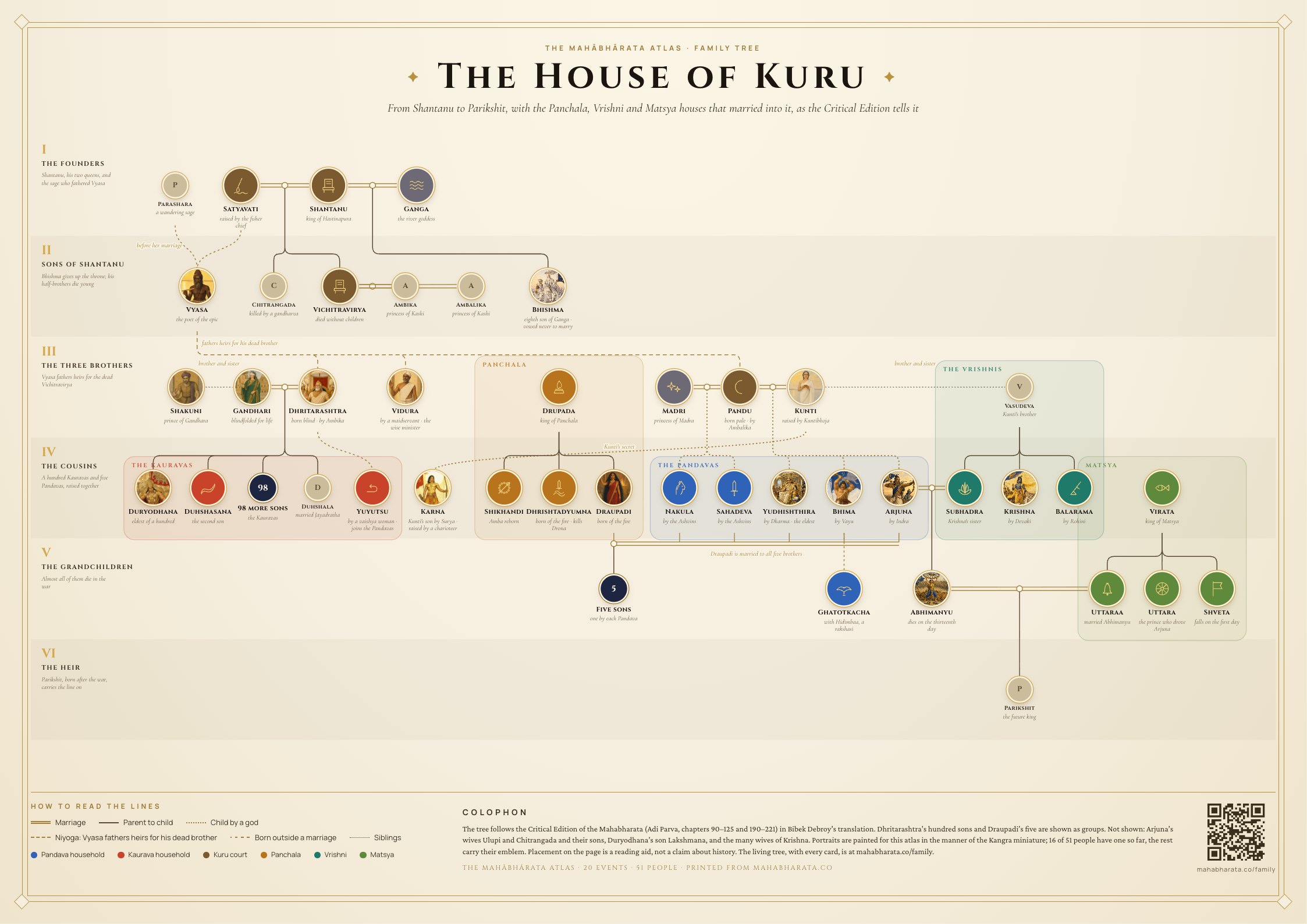 The family tree laid out as a printed poster